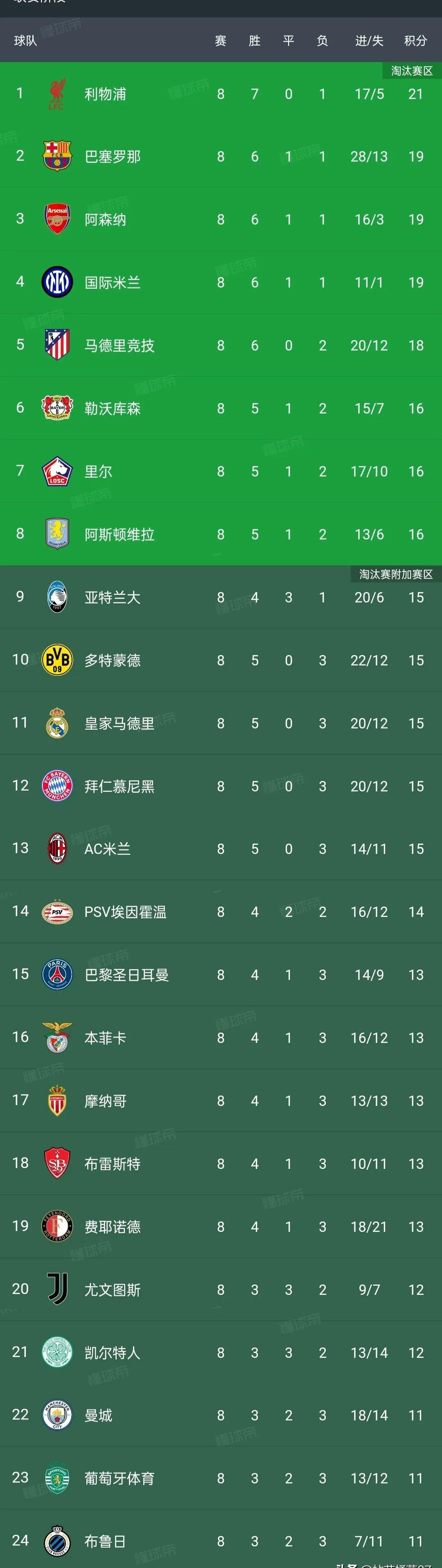 马赛逆转获胜，法甲积分榜站稳榜首位置的简单介绍