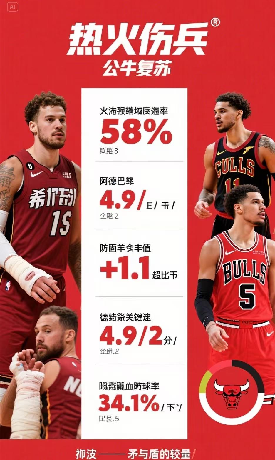 米切尔陷入低谷,杜兰特连败,公牛球队命运悬念!的简单介绍